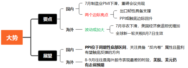 推荐配资股票 价格上涨！交易PPI的时点到了吗？