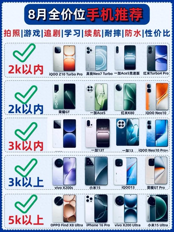 炒股配资官方网平台 8月换手机? 这份全价位推荐收好, 总有一款戳中你